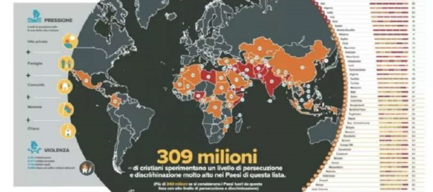 Cristiani perseguitati: un drammatico aumento di 80 milioni rispetto all’anno scorso